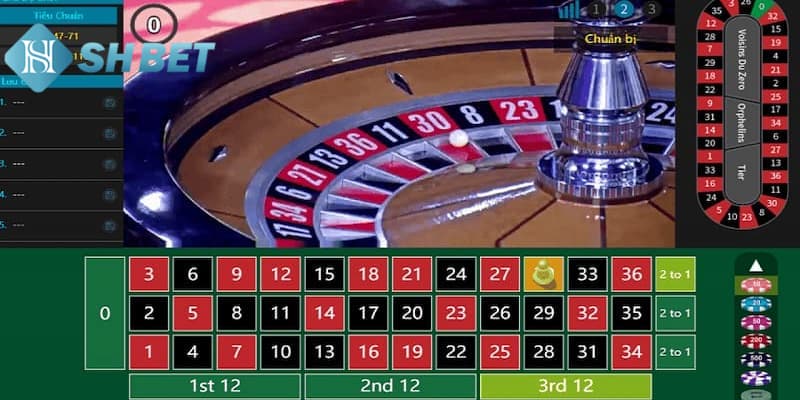 Roulette được mệnh danh là dòng game giải trí kinh điển